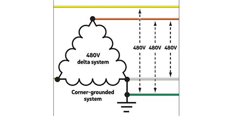 grounded electrical service equipment enclosure|corner grounded electrical system.